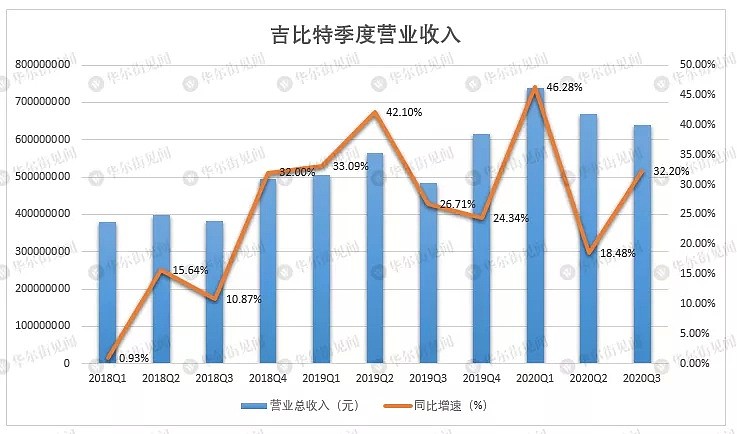 又闪崩！白马股为何接连惨跌？ - 9