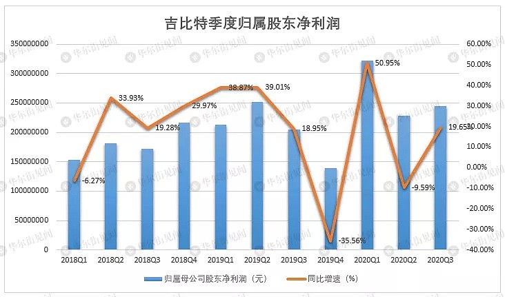 又闪崩！白马股为何接连惨跌？ - 10