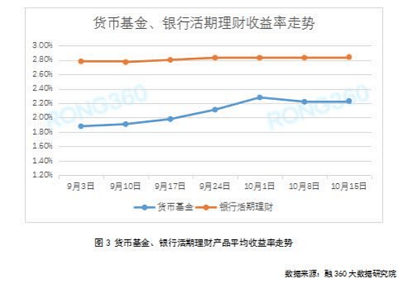 手里有20万，存银行怎么存？存错了领600，存对了赚几万！ - 2