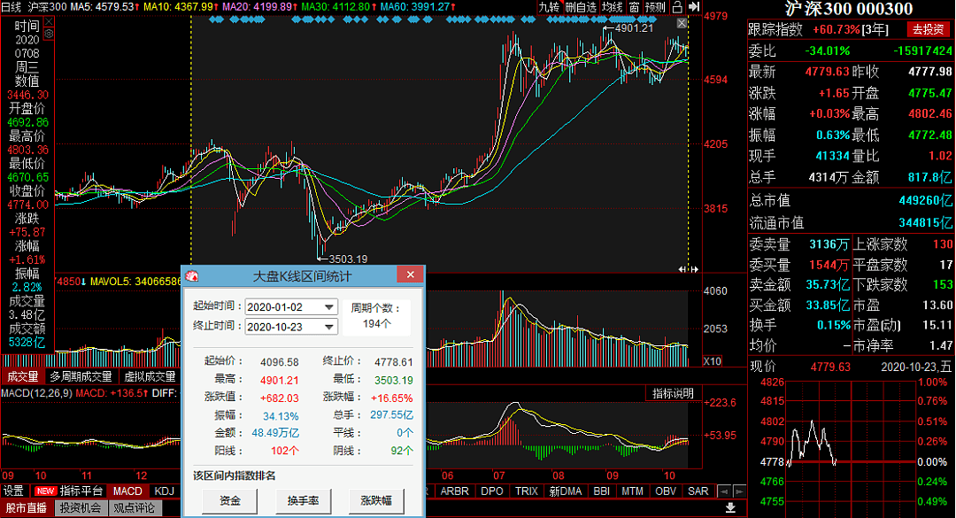 历史性一刻！内地、香港两地投资者可互相投资ETF了 - 2