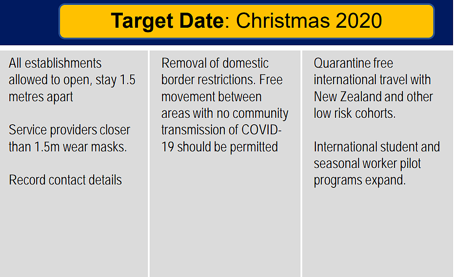 澳洲解封路线图公布，12月底扩大试点计划，欧洲第二波疫潮爆发，世卫组织紧急提醒 - 6