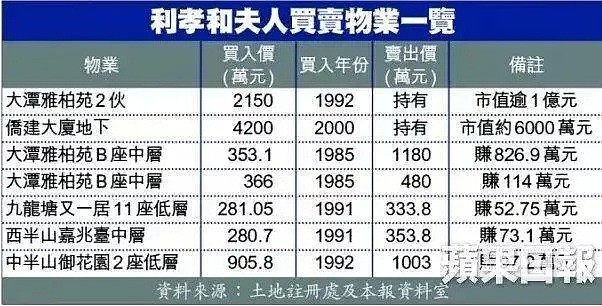 93岁阔太逆袭记：收租40亿，坐拥TVB，香港女富豪过得多爽？（组图） - 8
