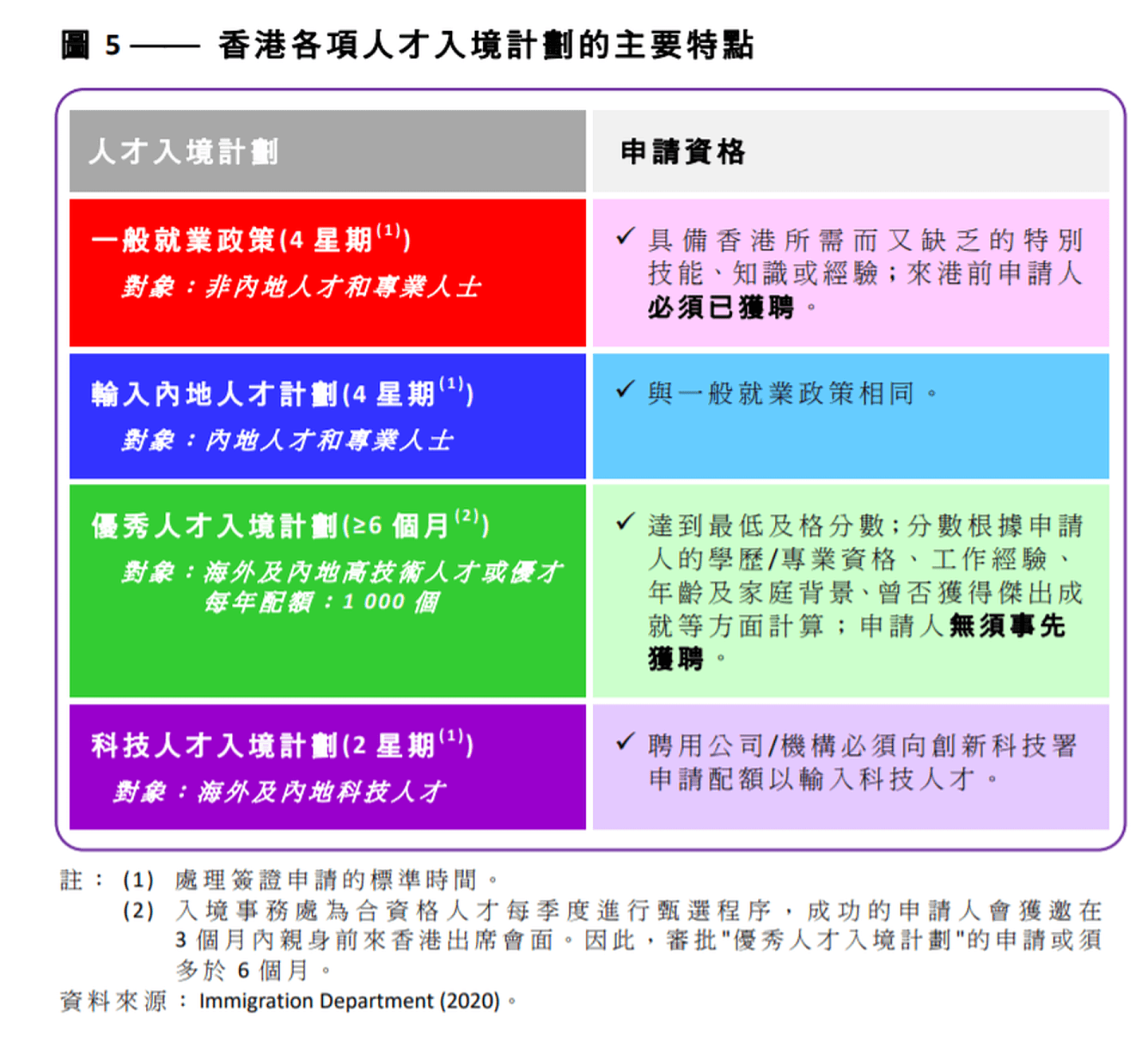 香港人才吸引计划（香港入境处网页截屏）