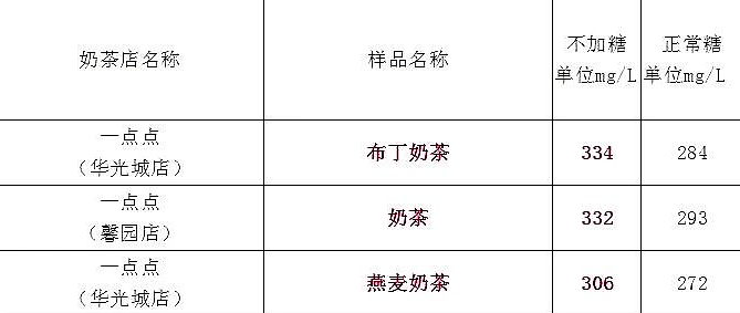 “再见了，奶茶”：监控视频曝光，才明白中国有3亿人在花钱买死…（组图） - 14