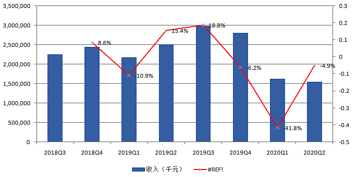 最懂中国制造的竟然是这家“日本公司” - 14