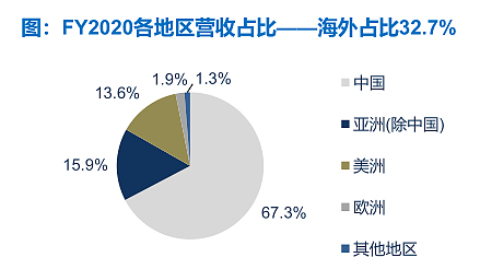 最懂中国制造的竟然是这家“日本公司” - 20