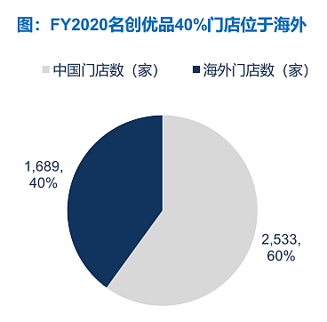 最懂中国制造的竟然是这家“日本公司” - 21