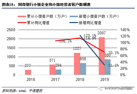 敢喷中国银行业还是“当铺思维”！马云底气何在？ - 12