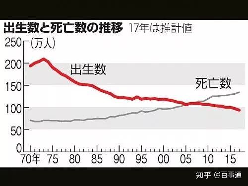 日本公布处女率，全球哗然！跟想象的完全不一样（组图） - 3