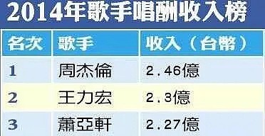 41岁萧亚轩花100亿“力捧”小男友，却被嫌弃是“陪睡保姆”：姐弟恋果然是要翻车的…（视频/组图） - 44