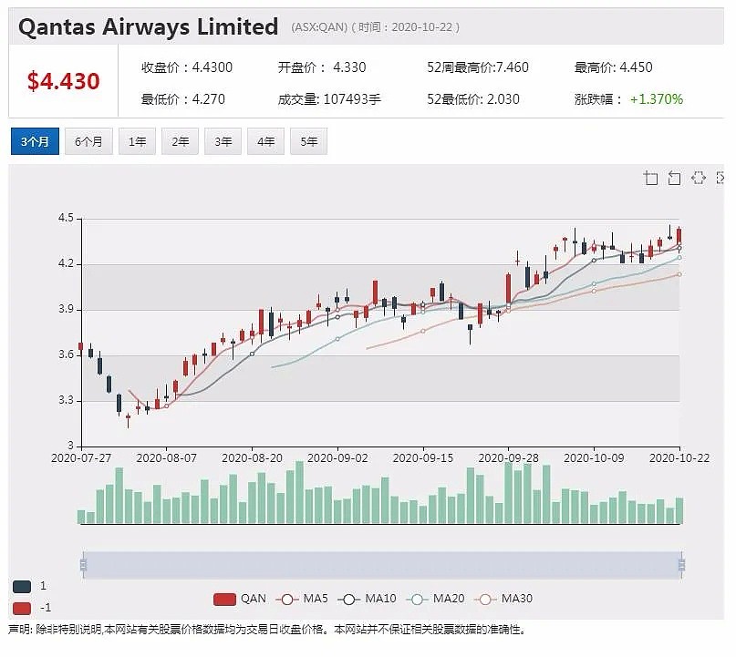 CC Amatil 接受92.8亿澳元收购报价 股价飞涨近15% - 5