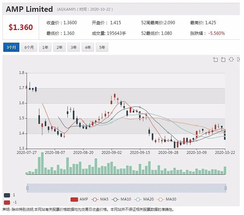 CC Amatil 接受92.8亿澳元收购报价 股价飞涨近15% - 8