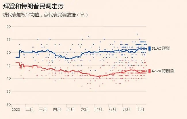 见证历史时刻！“特朗普连任，除非雷劈同一处两次” 话音刚落…（组图） - 12