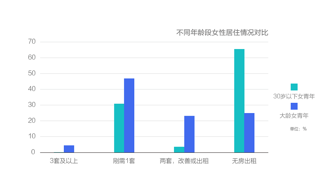 【女性】姑娘，这个至关重要的婚恋真相，婚后才知道就太晚了！（图） - 3