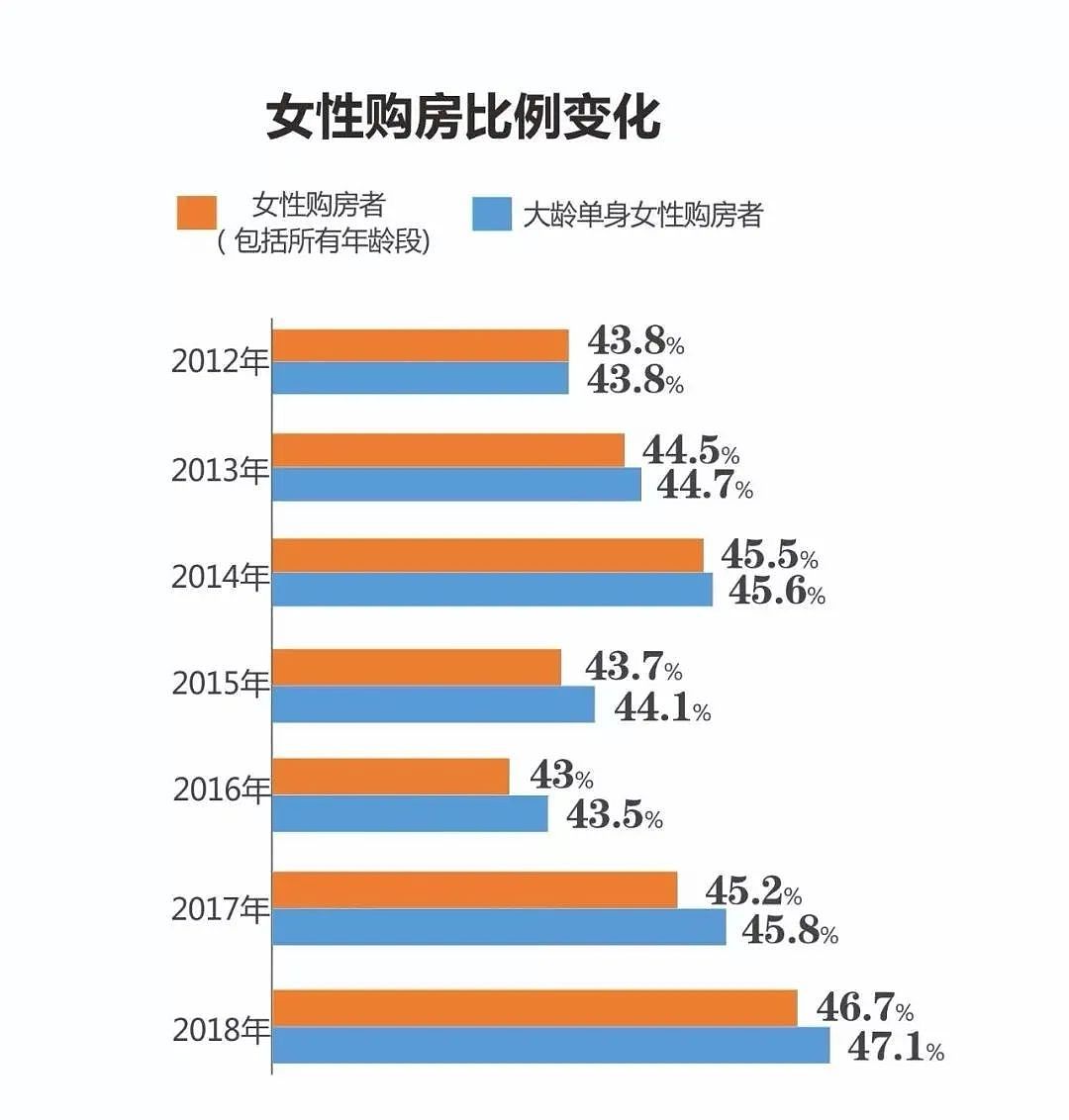 【女性】姑娘，这个至关重要的婚恋真相，婚后才知道就太晚了！（图） - 2