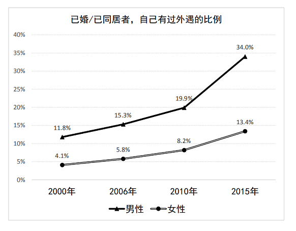 【女性】姑娘，这个至关重要的婚恋真相，婚后才知道就太晚了！（图） - 7