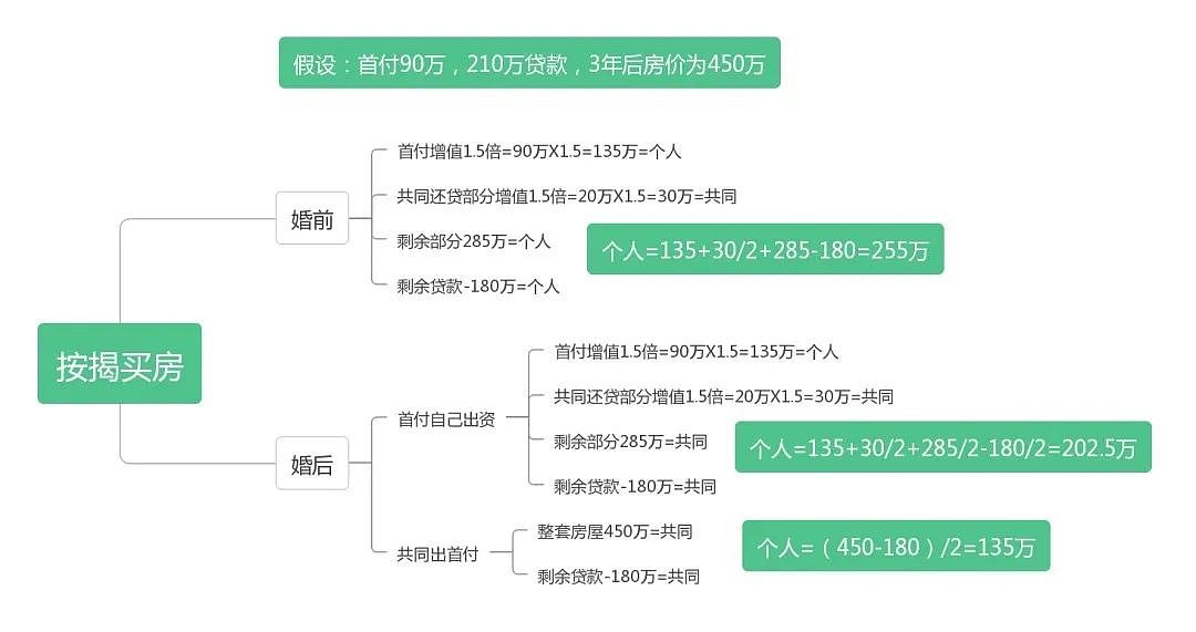 【女性】姑娘，这个至关重要的婚恋真相，婚后才知道就太晚了！（图） - 8