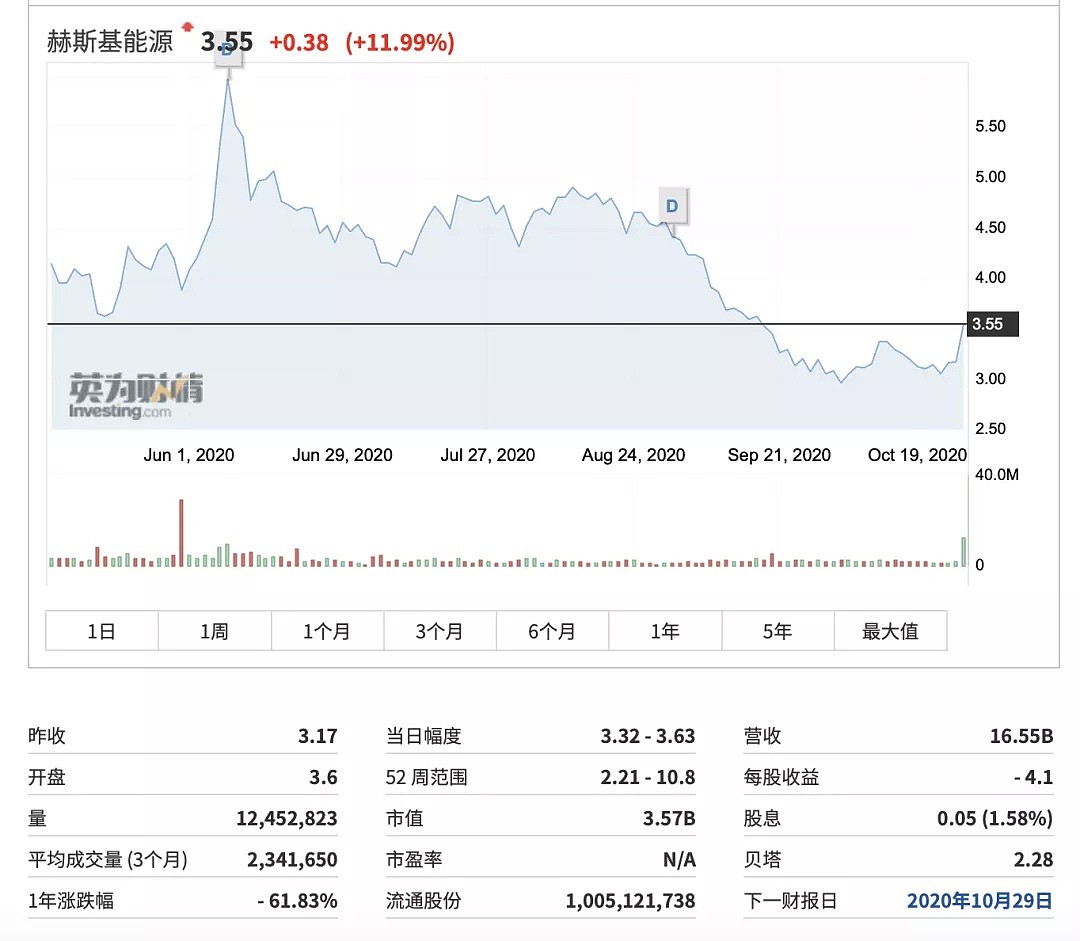 股价一年跌去60%！李嘉诚海外投资再踩雷，还丢掉了香港首富宝座（组图） - 2