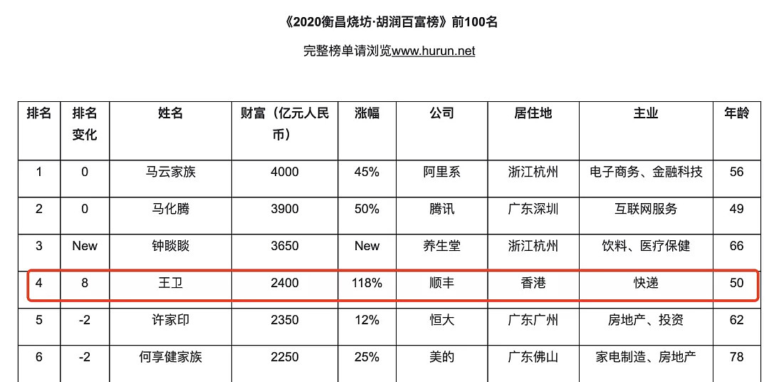 股价一年跌去60%！李嘉诚海外投资再踩雷，还丢掉了香港首富宝座（组图） - 4