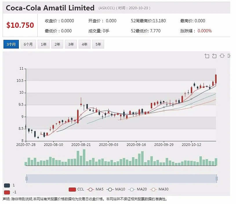 澳航将强制机组人员佩戴口罩 希望乘客效仿 - 4