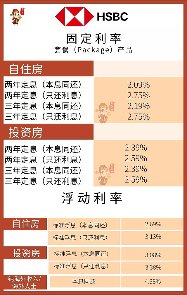 买房前关心的除了价格，还得有这些——10月最新利率及房贷政策更新汇总 - 14