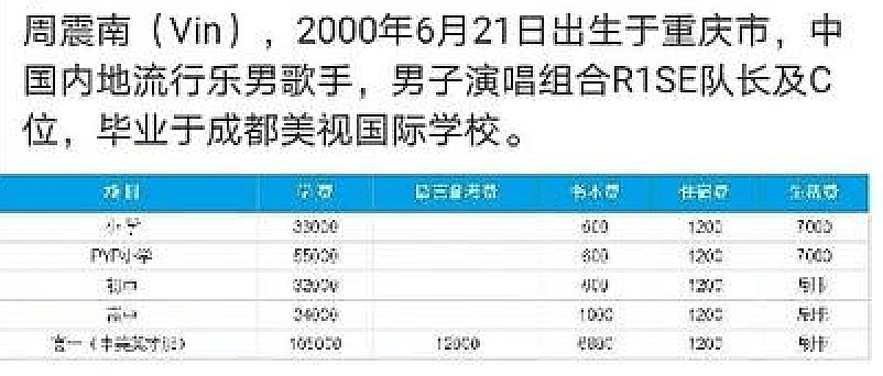 圈内第一富二代被爆欠了9个亿？债主都挂横幅了（组图） - 7