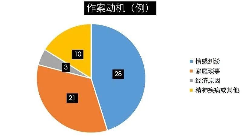 【女性】建议所有女孩都了解一下这些「死亡隐患」:别睡着,枕边人可能变了（组图） - 9