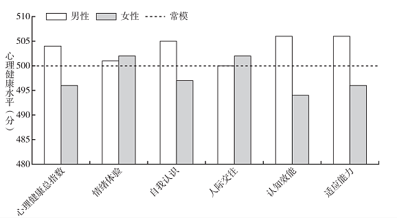 压力山大！为什么中国男性自杀率开始高于女性了？（组图） - 2