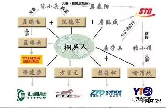 申通老板娘发家史：一人串起“三通一达”，中国快递半壁江山，与她有关（组图） - 11