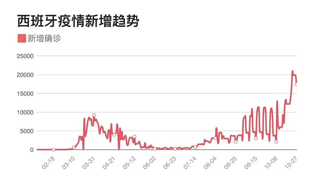 欧洲疫情失控！近百名华人、留学生感染，中国大使馆发布警告，美国放弃控制疫情（组图） - 9