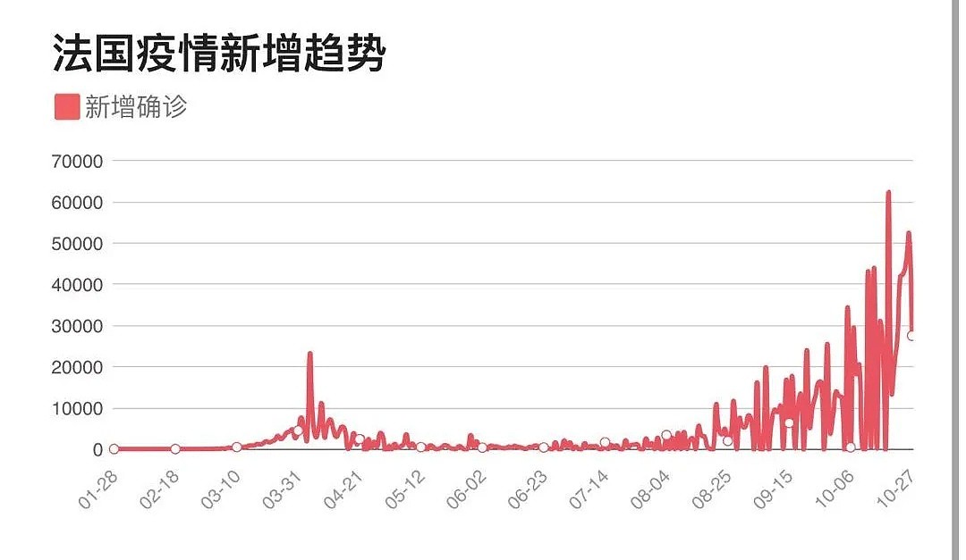 欧洲疫情失控！近百名华人、留学生感染，中国大使馆发布警告，美国放弃控制疫情（组图） - 10