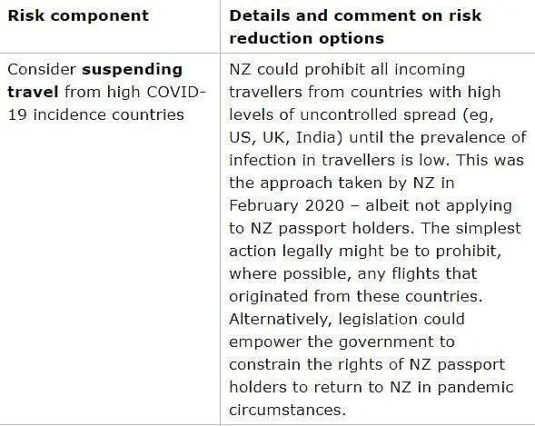 新西兰这类签证暂停申请，直到明年！专家：低风险国家可居家隔离；封锁悲剧，华人痛失至亲（组图） - 6