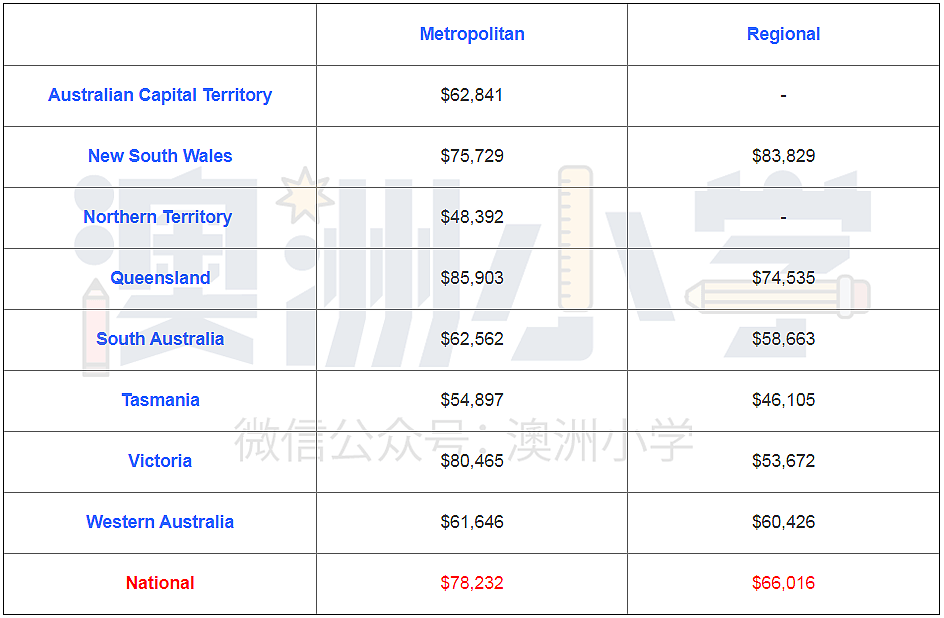 全澳各州教育成本大揭秘！看完，家长们哭了 - 2
