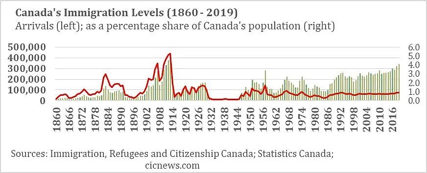 破纪录！加拿大宣布未来3年狂收123万移民 这类人优先，疫情下大开国门（组图） - 6