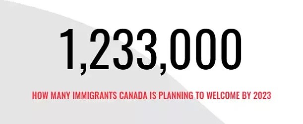 破纪录！加拿大宣布未来3年狂收123万移民 这类人优先，疫情下大开国门（组图） - 4