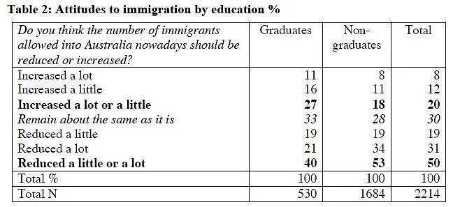 半数人反对移民，7成澳人嫌人太多！疫情之后，“澳洲比以往更加需要移民”（组图） - 3