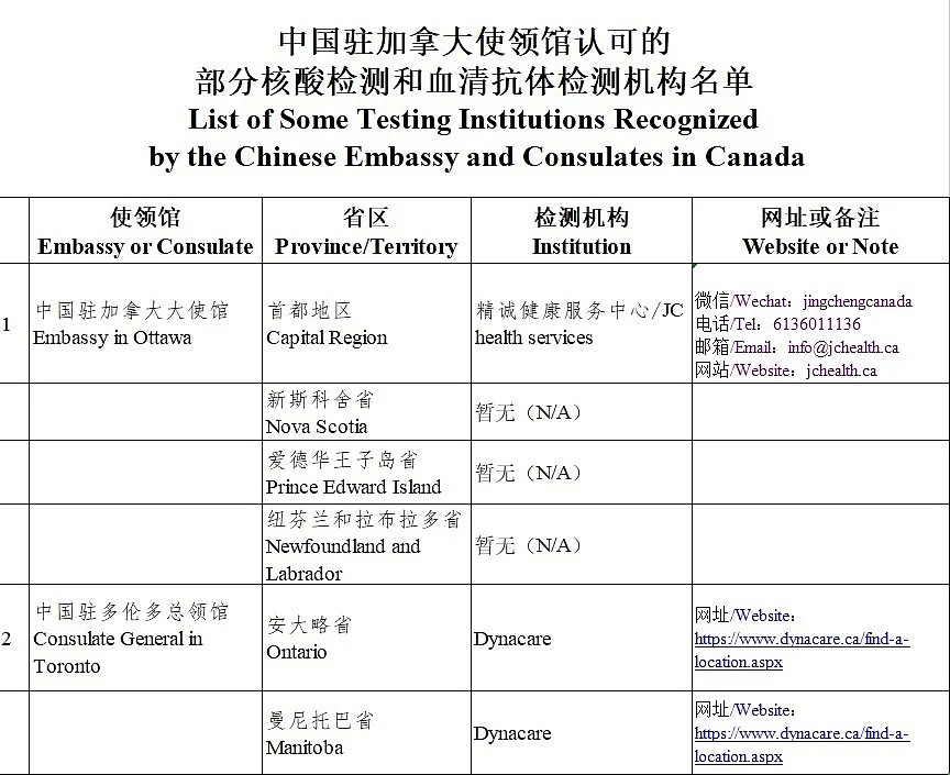 中国留学生回国确诊！11月7日起，这个国家回国需持两项阴性证明登机，一次$70（组图） - 7