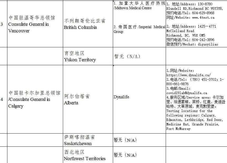 中国留学生回国确诊！11月7日起，这个国家回国需持两项阴性证明登机，一次$70（组图） - 8