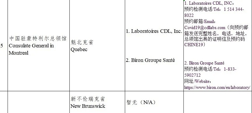 中国留学生回国确诊！11月7日起，这个国家回国需持两项阴性证明登机，一次$70（组图） - 9