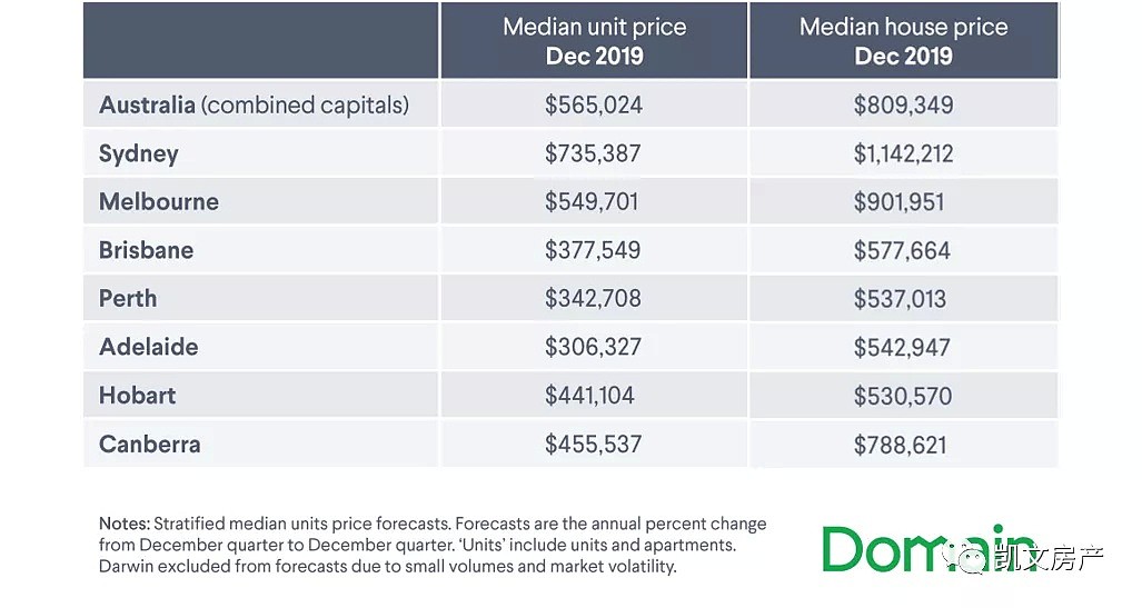 澳洲华人移民家庭，年收入多少$才能买房？ - 3