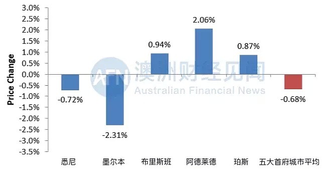 春天？房价摆脱下跌，首次置业者推动市场，贷款门槛降低 - 8