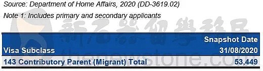 这类移民配额雪上加霜，至少23人争抢1个签证名额！也许你需要一个替代选择（组图） - 3