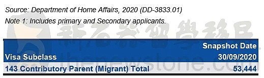 这类移民配额雪上加霜，至少23人争抢1个签证名额！也许你需要一个替代选择（组图） - 6