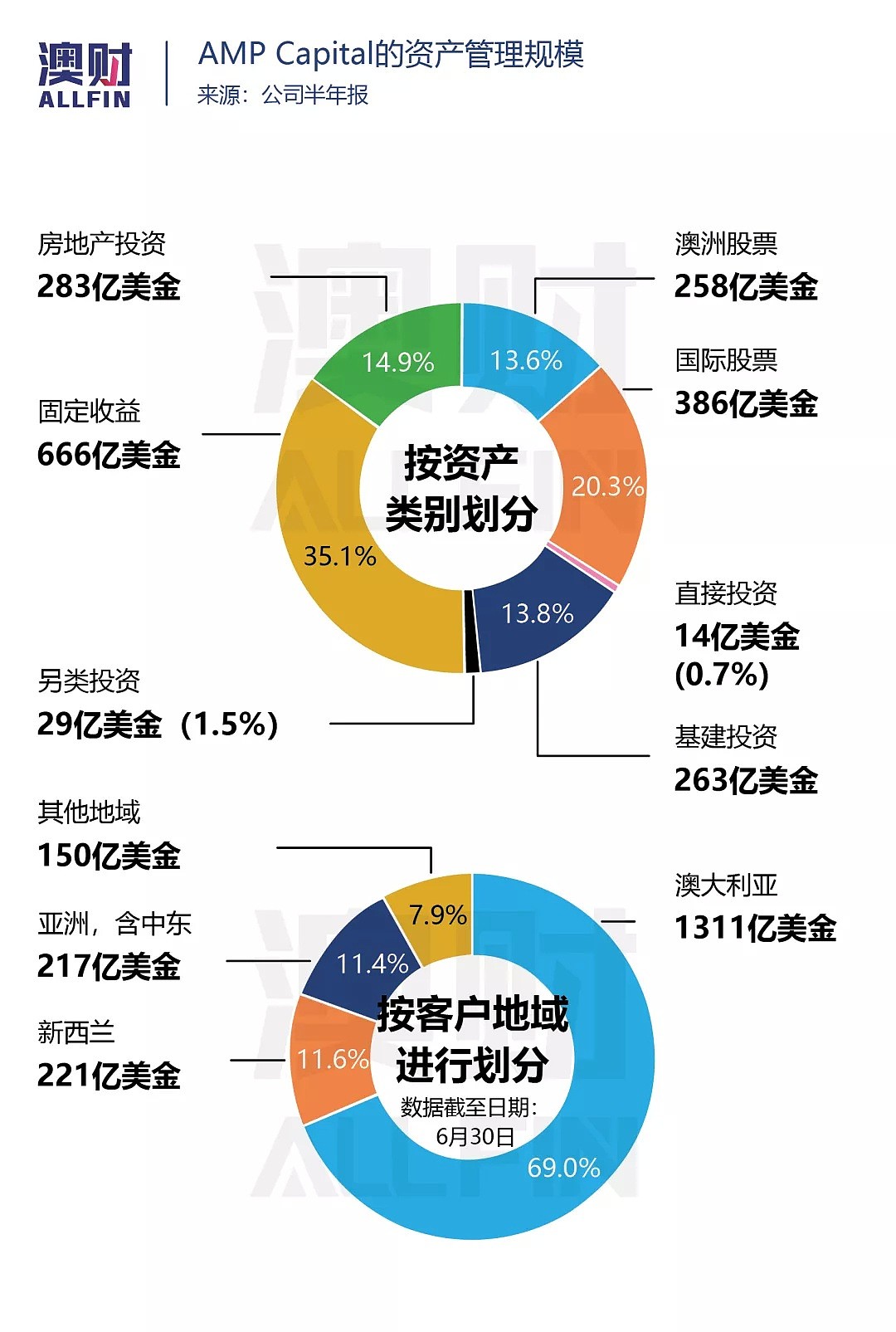 日薄西山的AMP盼来救星，股价大涨之下能短线炒一波么？ - 5