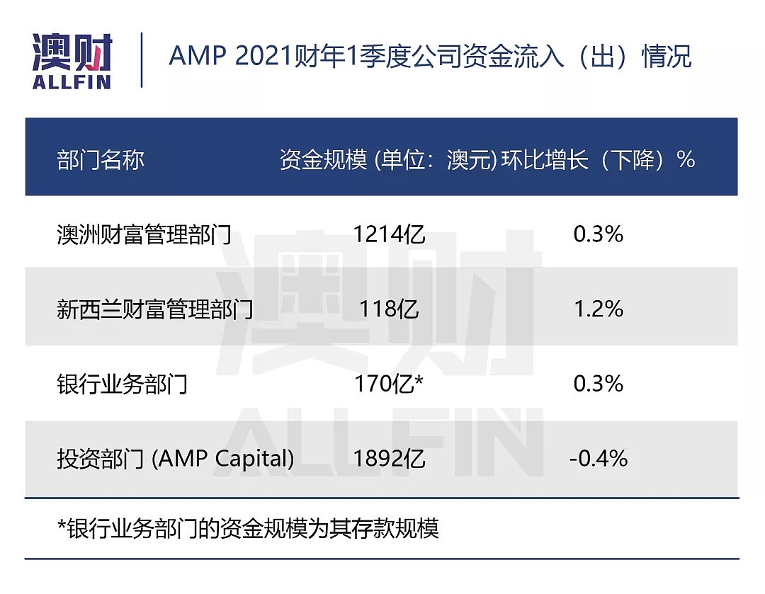 日薄西山的AMP盼来救星，股价大涨之下能短线炒一波么？ - 9