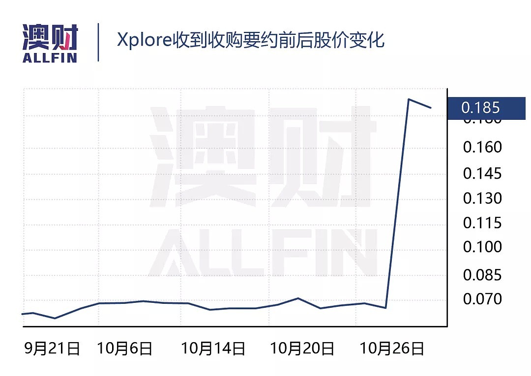 日薄西山的AMP盼来救星，股价大涨之下能短线炒一波么？ - 10