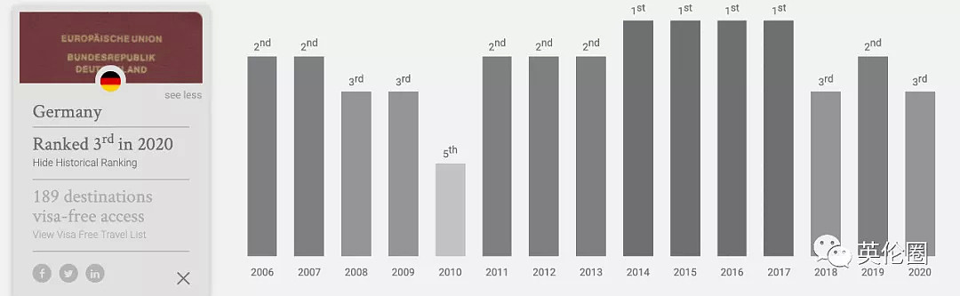 2020全球护照排名，澳洲排第八！英美再跌，中国再升五位（组图） - 10