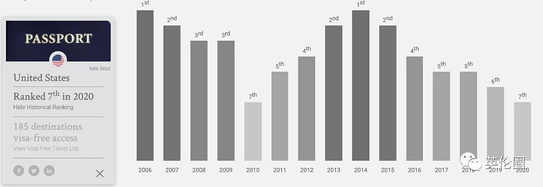 2020全球护照排名，澳洲排第八！英美再跌，中国再升五位（组图） - 28