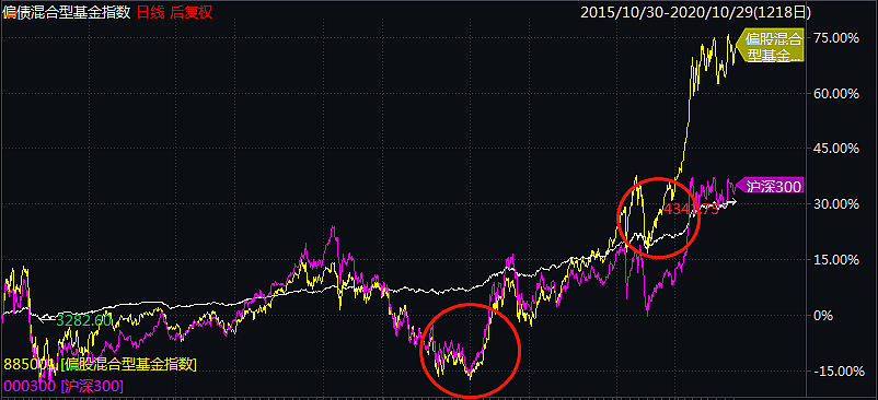 还真有类基金 “收益高”、“波动小” - 1