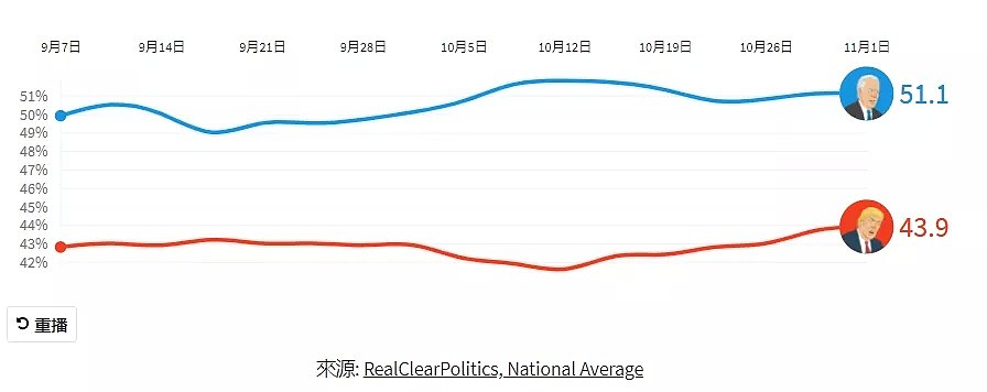 大选投票倒计时，特朗普落败利好中国？美国前高官却这样说（组图） - 6